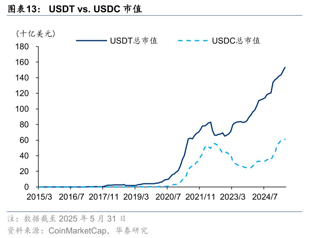 九游体育官方网站-关于USDT上扬势惊人，一夜飙升65%，加密市场沸腾的信息