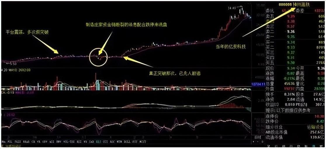 九游体育APP下载-币安冲破448美元大关，牛市是否已来临？