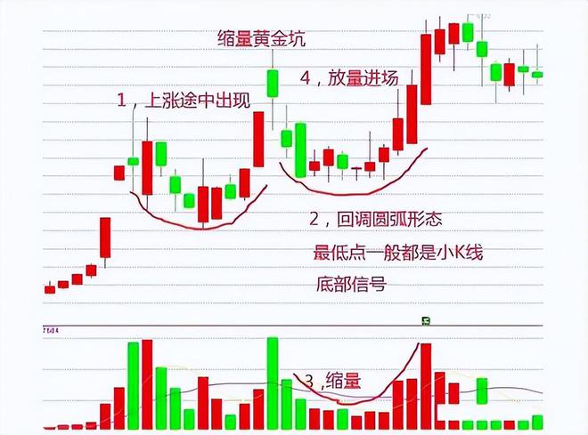 OP冲破ADA美元大关，牛市是否已来临？