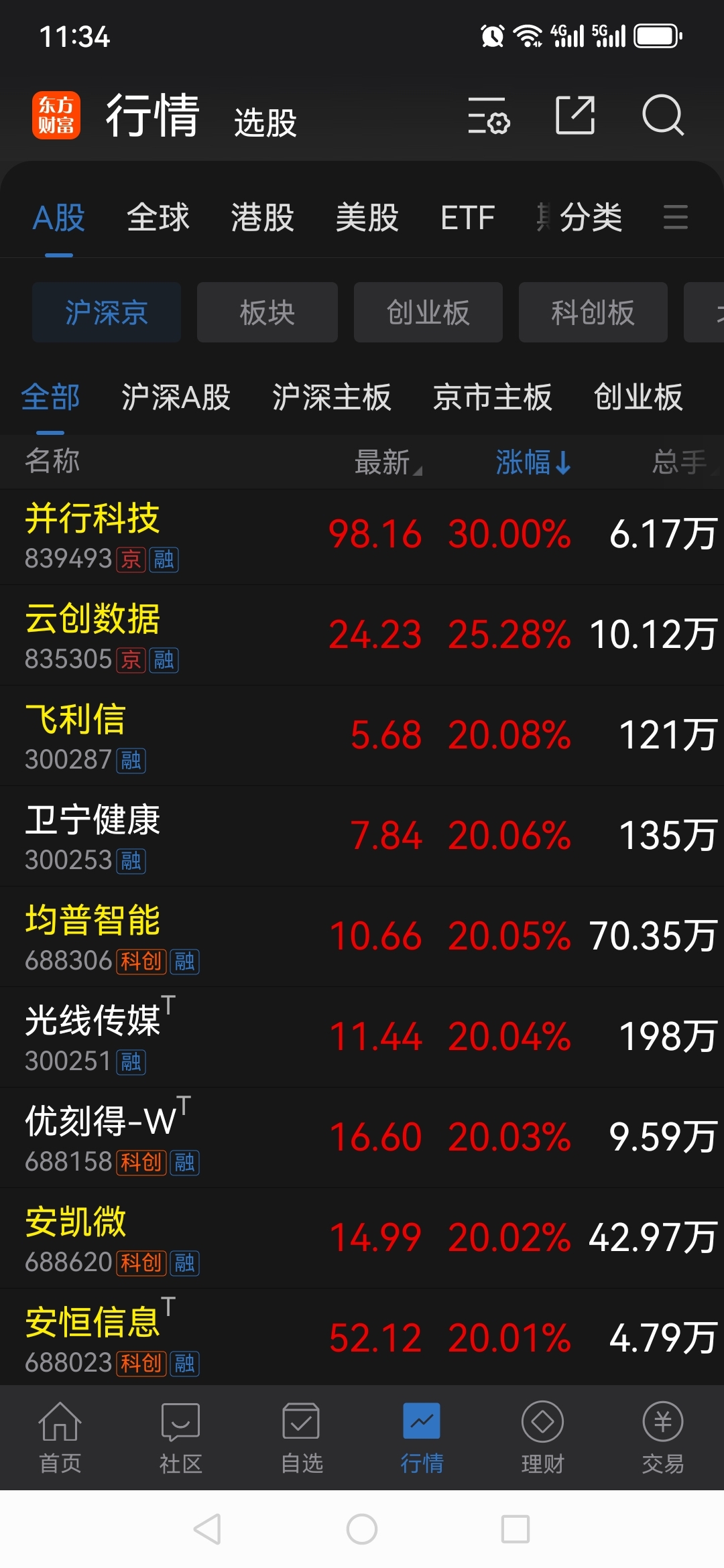 火币上扬势惊人，一夜飙升266%，加密市场沸腾的简单介绍
