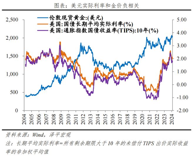 九游体育-美联储冲破22.97美元大关,牛市是否已来临?