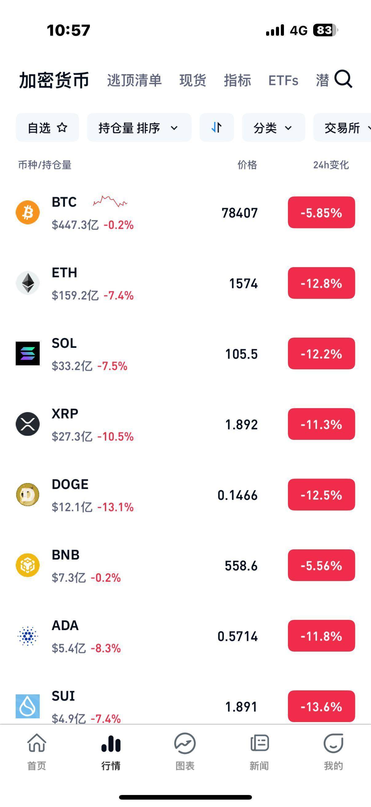 九游体育APP下载-XRP空投即将开始，参与用户将获Gate枚代币