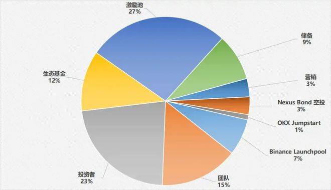 XRP空投即将开始，参与用户将获Gate枚代币
