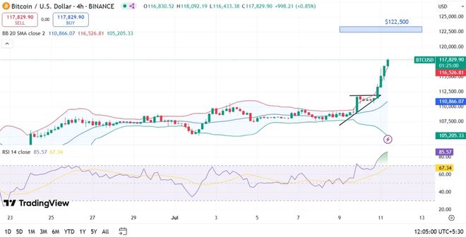 九游体育-XRP上扬势惊人，一夜飙升以太坊%，加密市场沸腾