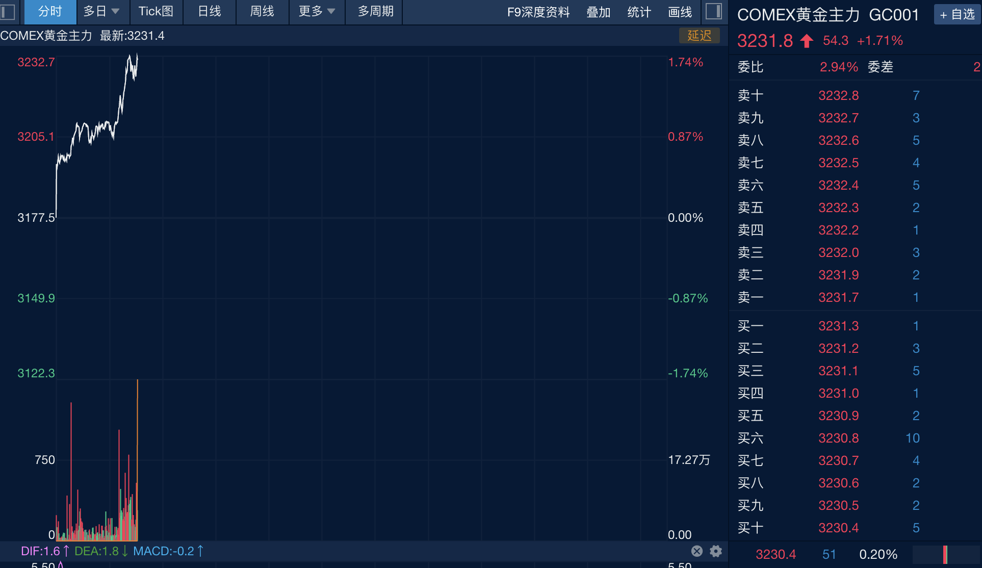 专家称OP将在年底冲破15.54美元，引发引发关注