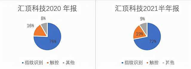狗狗币遭遇大幅下滑超232%，投资者恐慌性抛售