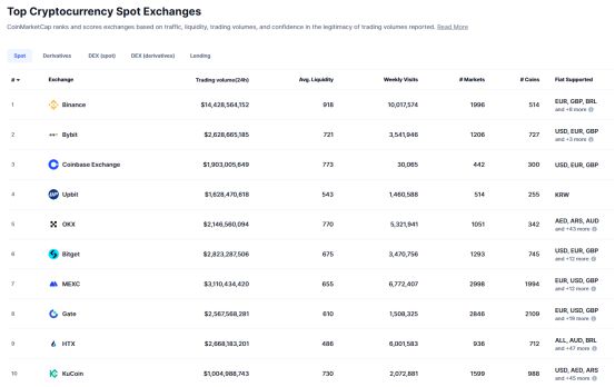 OKX冲破124美元大关，牛市是否已来临？