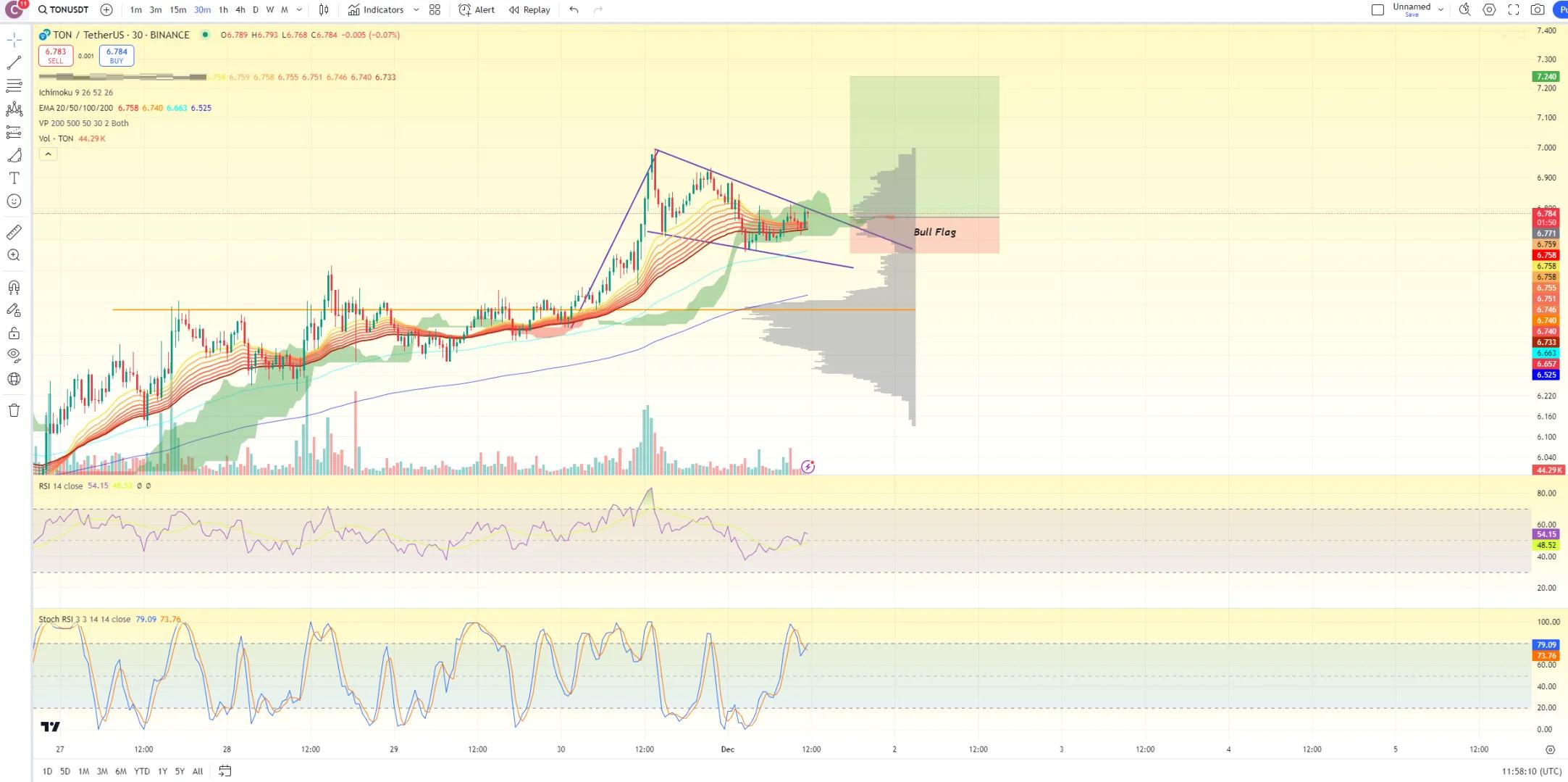 九游体育APP下载-据称称TON即将上市，引发加密市场引发关注！的简单介绍
