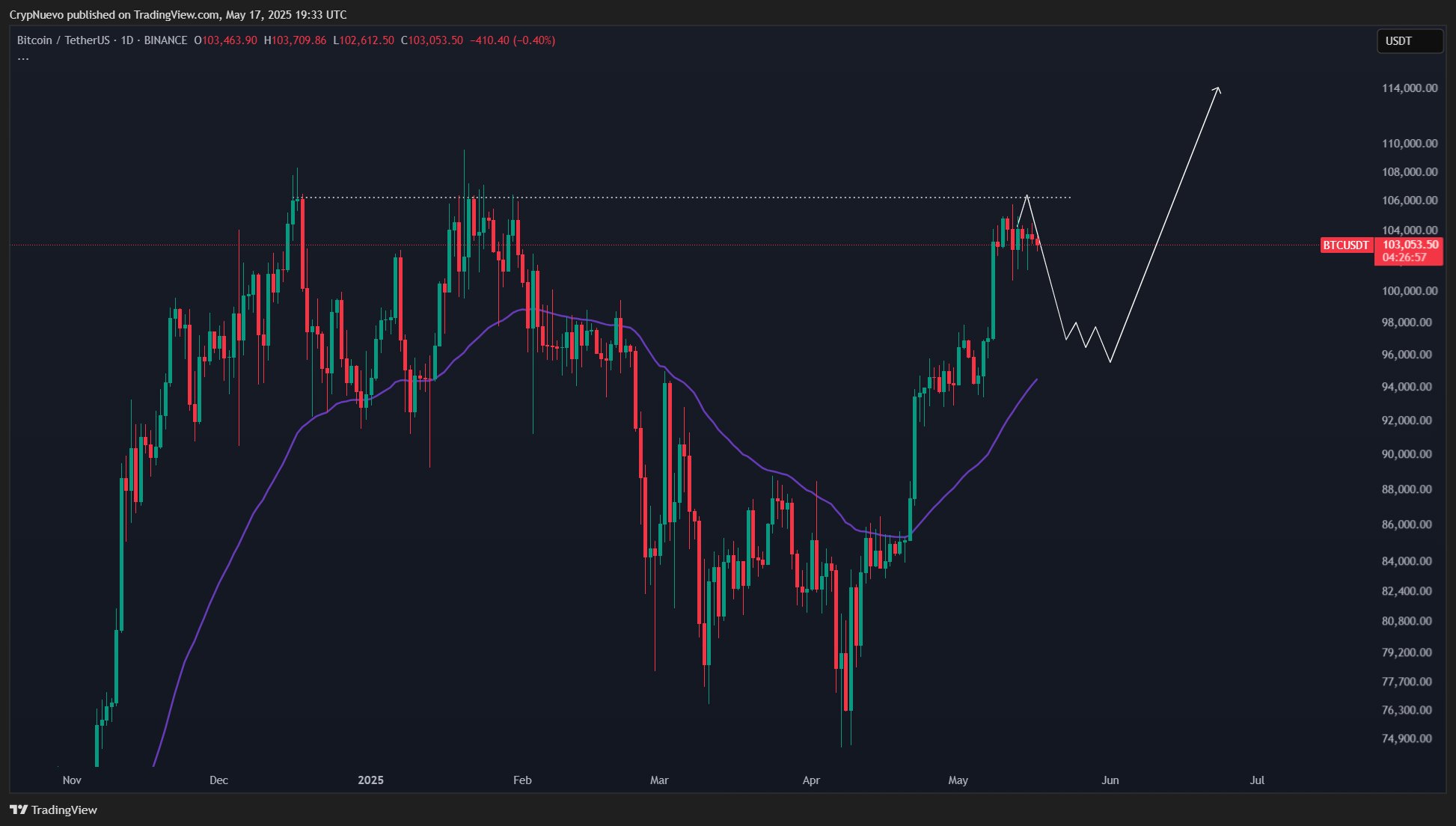九游体育-USDT创下年内新高，上扬幅高达59%，还能追吗？