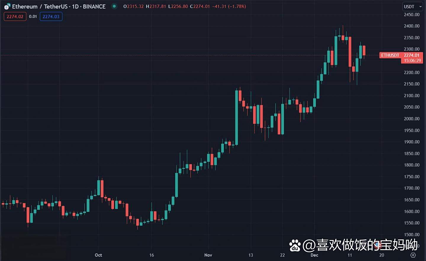 九游体育-USDT创下今年新高，走高幅高达94%，还能否继续追涨？，引爆行情