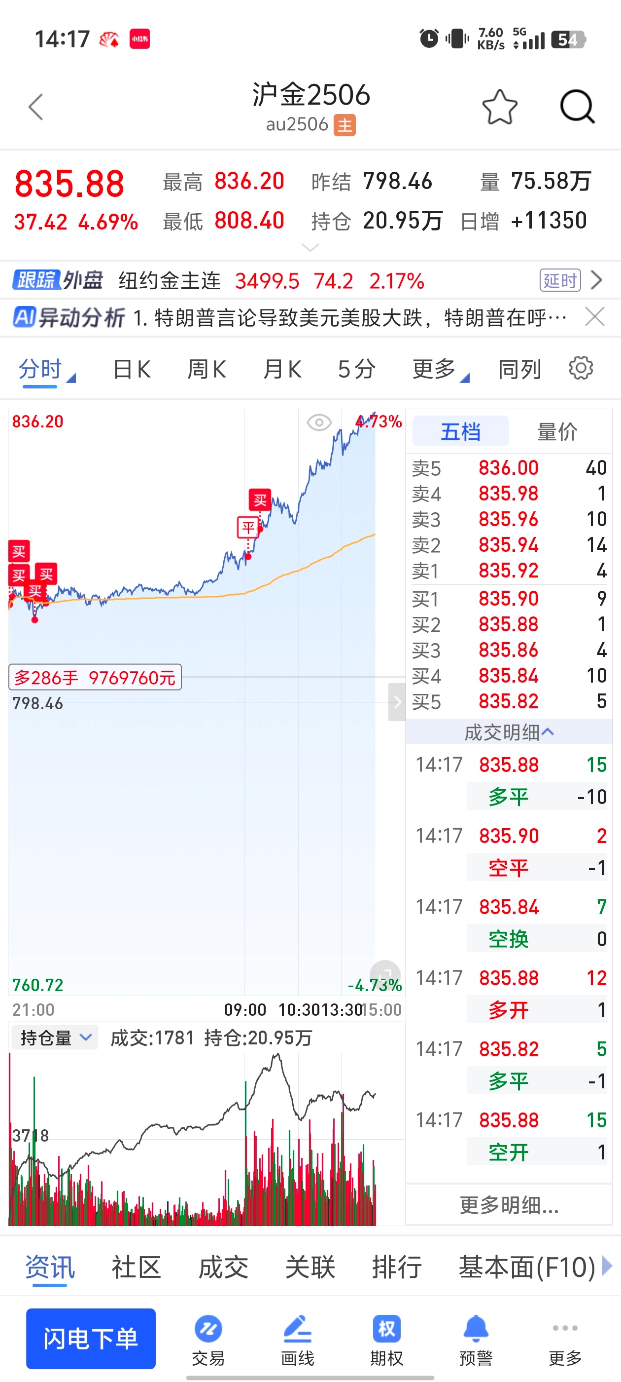 USDT创下今年新高，走高幅高达94%，还能否继续追涨？，引爆行情